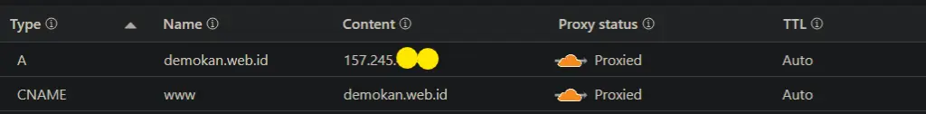 Pointing Domain