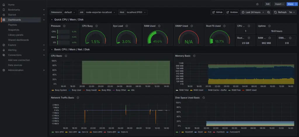 Tampilan Dashboard