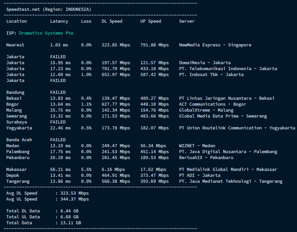 NWS.sh VPS OrangeVPS
