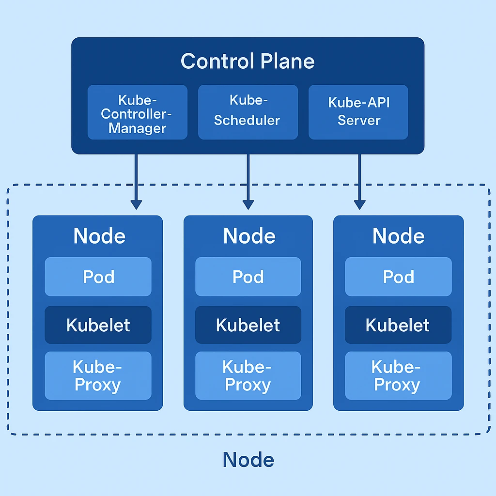 Diagram Arsitektur Kubernetes